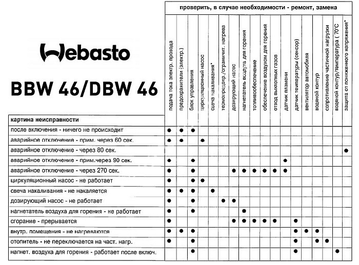 DBW 46 таблица поиска неисправностей